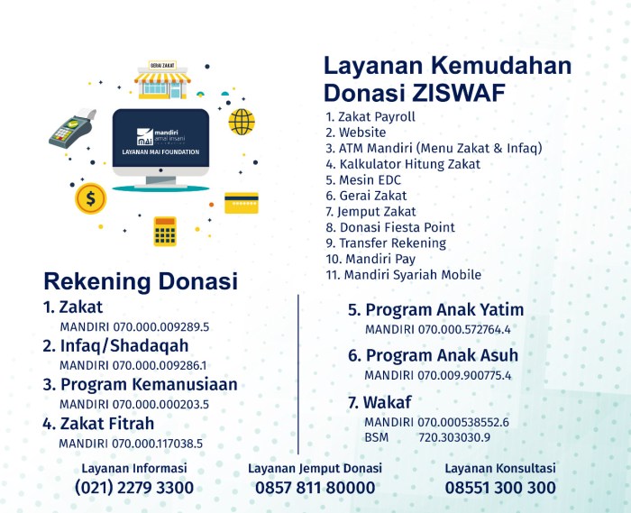 Contoh Surat Permohonan Zakat Infaq dan Shodaqoh: Panduan Lengkap