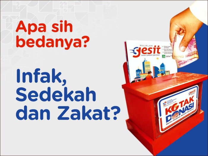 Contoh Surat Permohonan Zakat Infaq dan Shodaqoh: Panduan Lengkap