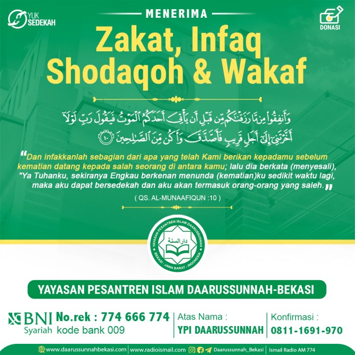 Contoh Surat Permohonan Zakat Infaq dan Shodaqoh: Panduan Lengkap